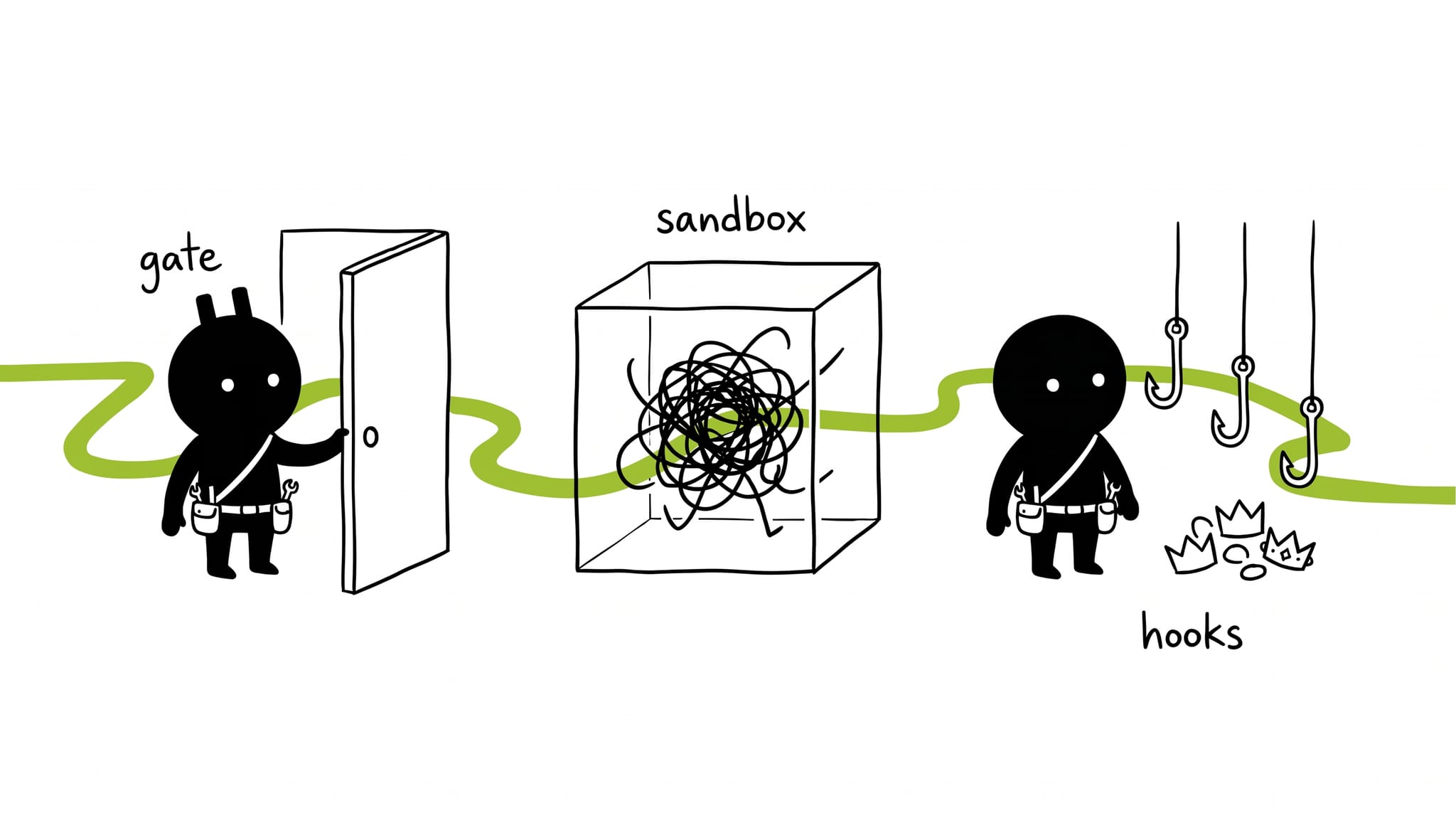 Hand-drawn illustration of the portling guarding layered gates, sandbox, and hooks around an agent