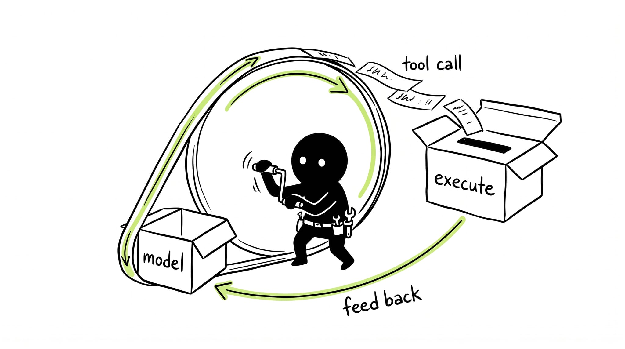 Hand-drawn illustration of the portling cranking the harness loop between model and execute boxes