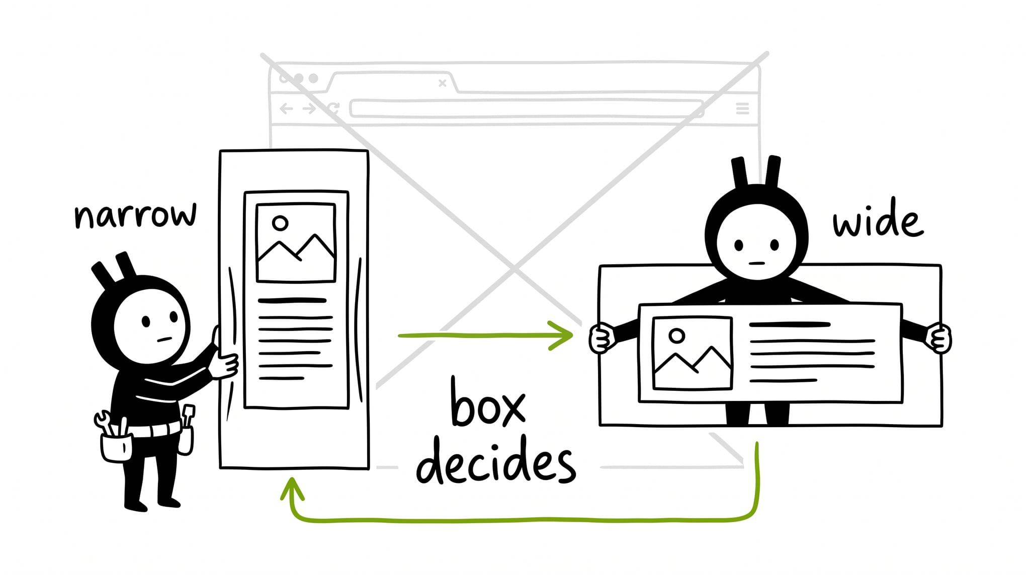 Portling flipping a card between stacked and side-by-side as its box resizes